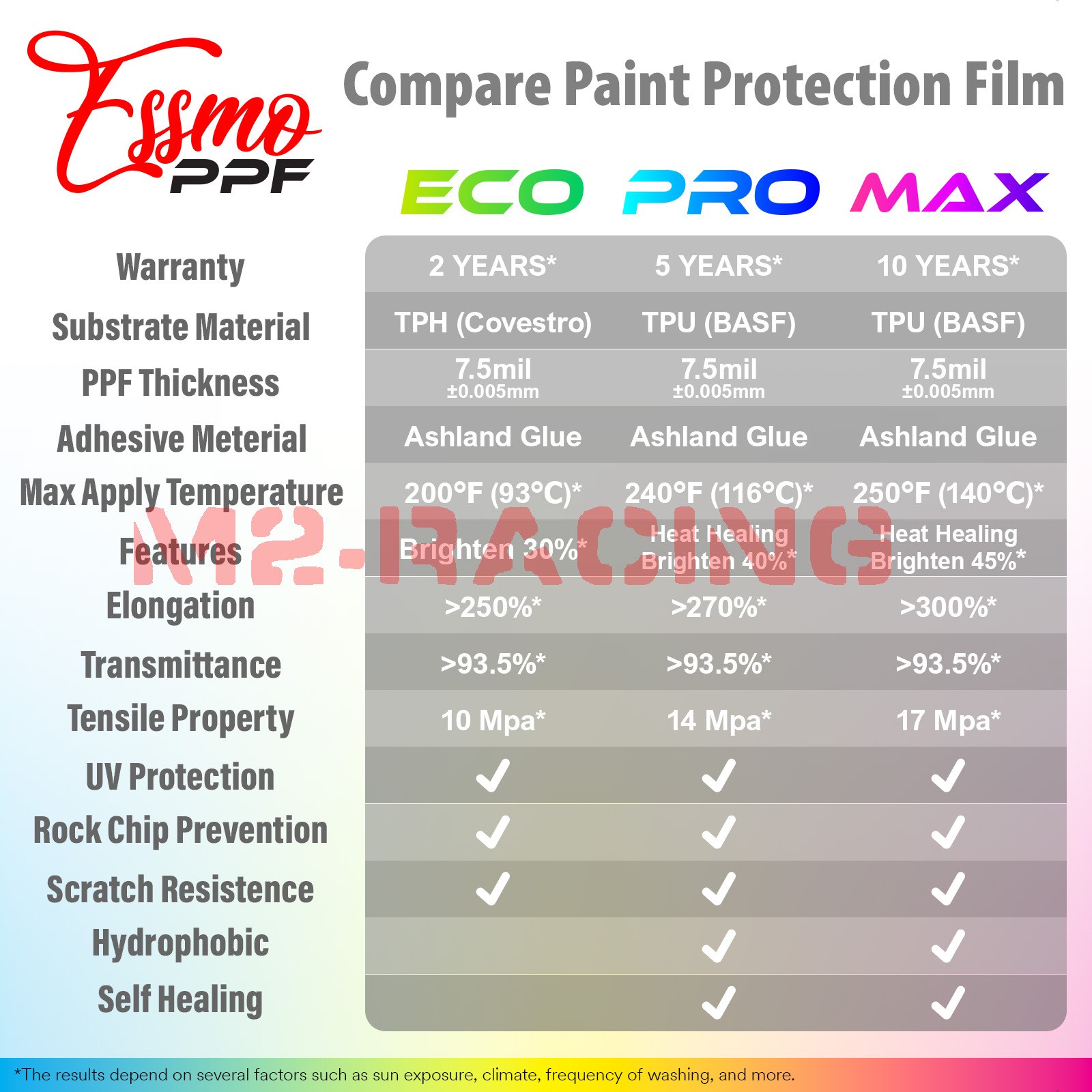 5FTx7FT PPF Blossom Pink Gloss Color Vinyl Paint Protection Film Scratch Wrap